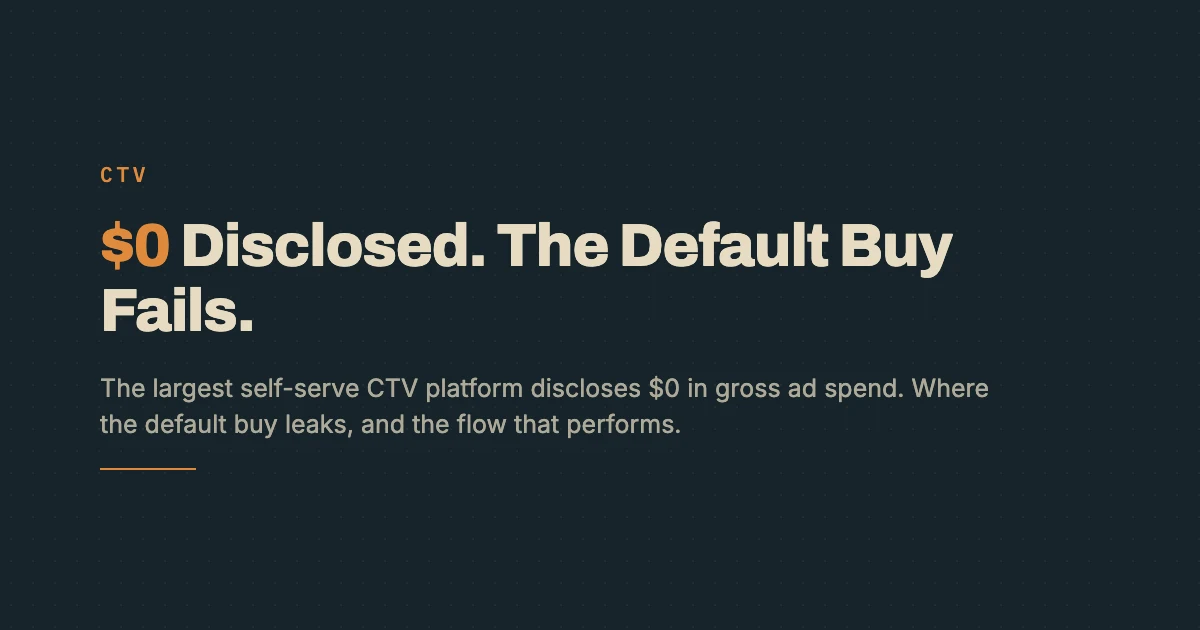 Where the default law firm CTV buy loses money, from undisclosed platform take rates to resale hops and unverifiable targeting