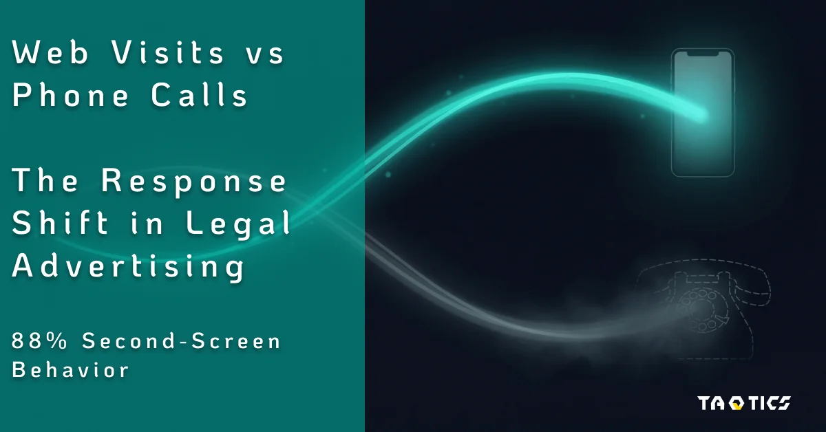 Web Visits vs Phone Calls: The Response Shift