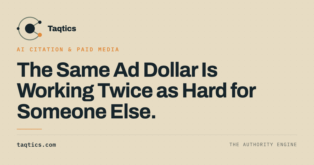 Brands cited in AI Overviews earn 91% more paid clicks than uncited brands, a Taqtics briefing card on the brand ground