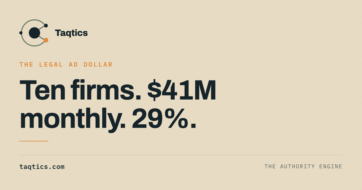 legal-advertising-concentration.png