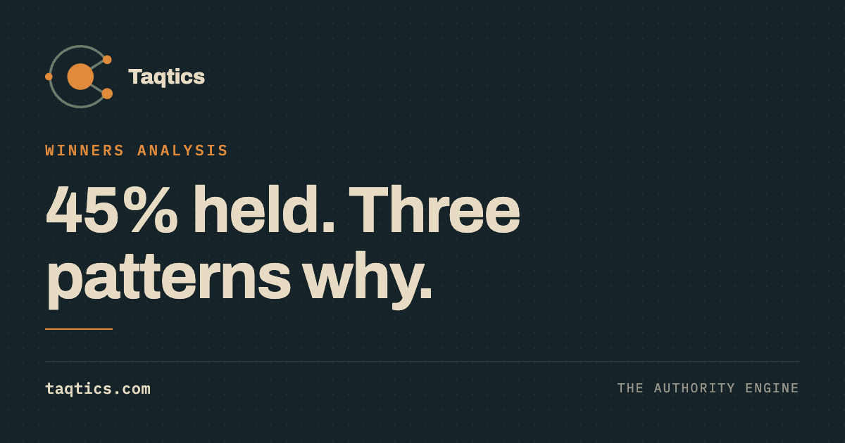 march-2026-update-winners-three-patterns.png