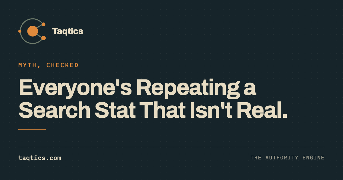 AI Overviews appear on 25.11% of searches, not over half, a Taqtics briefing card on the brand ground