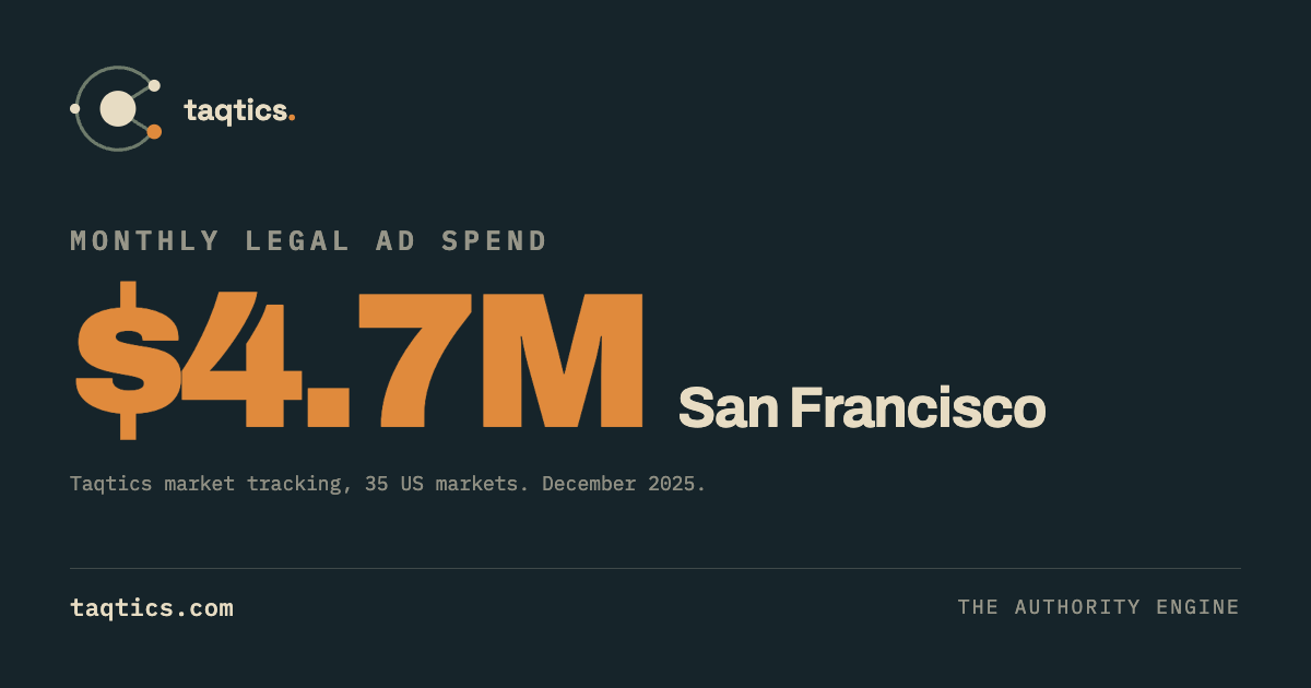san-francisco-legal-advertising.png