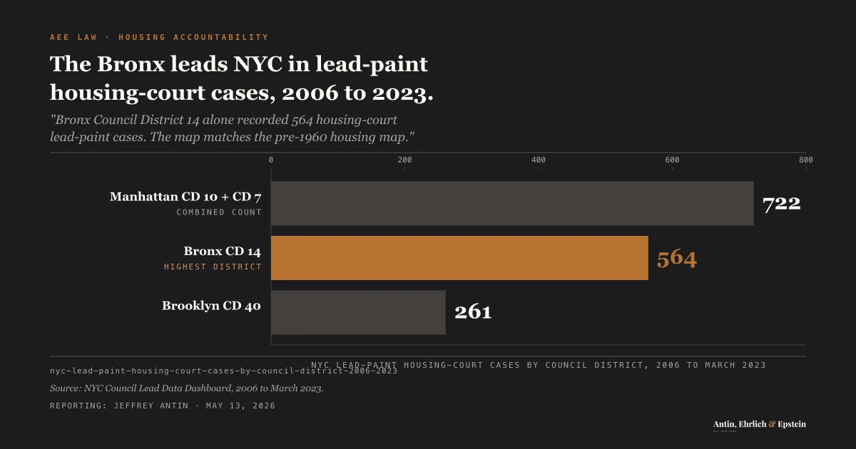 A New York injury firm: Social
