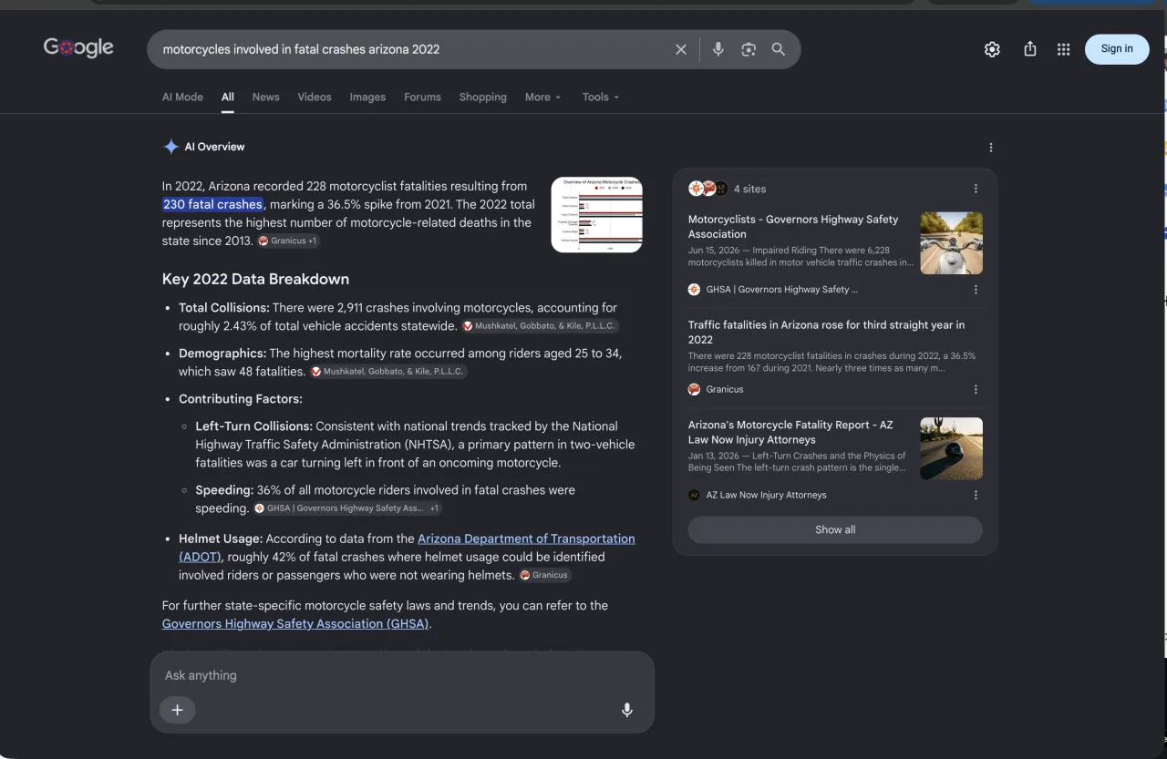 Google AI answer for "motorcycles in fatal crashes in arizona, 2022"