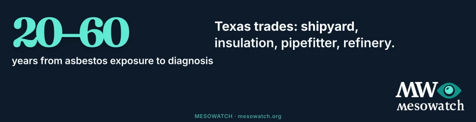 A national mesothelioma resource: Ad-native
